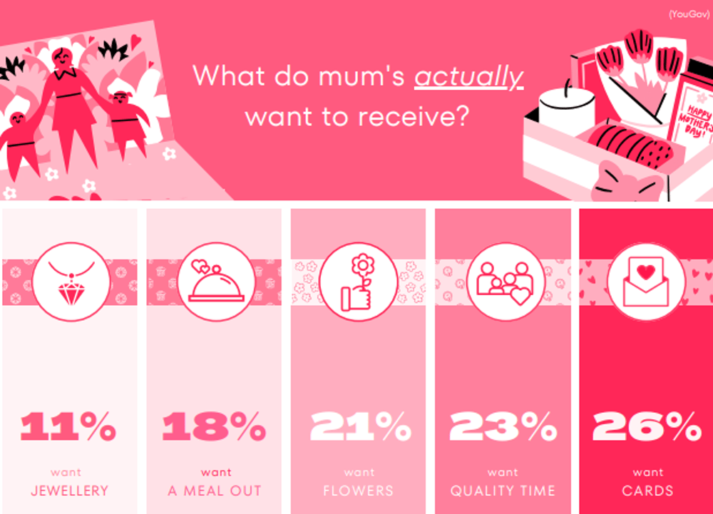 Mothers day gift ideas