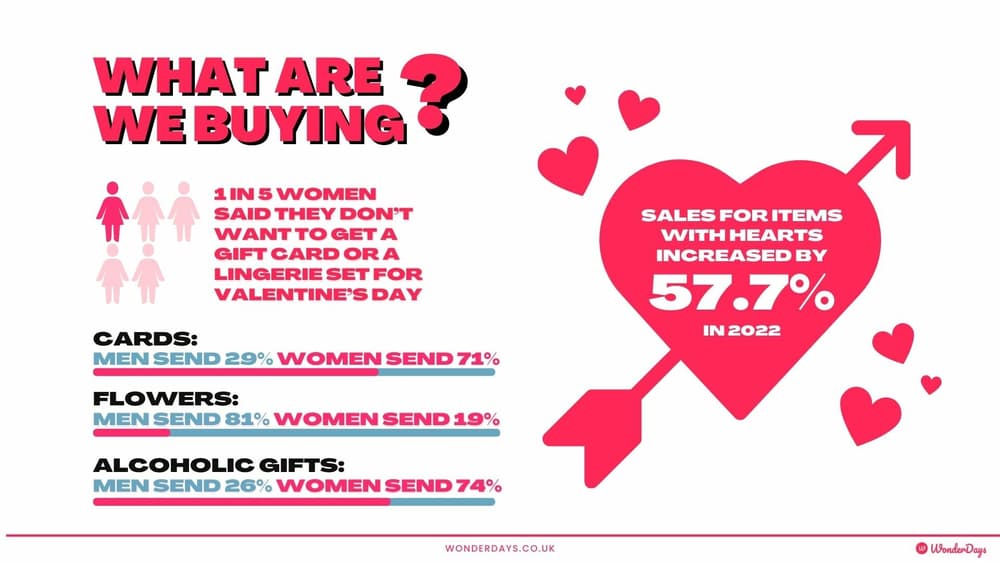 Valentine's Day gift ideas