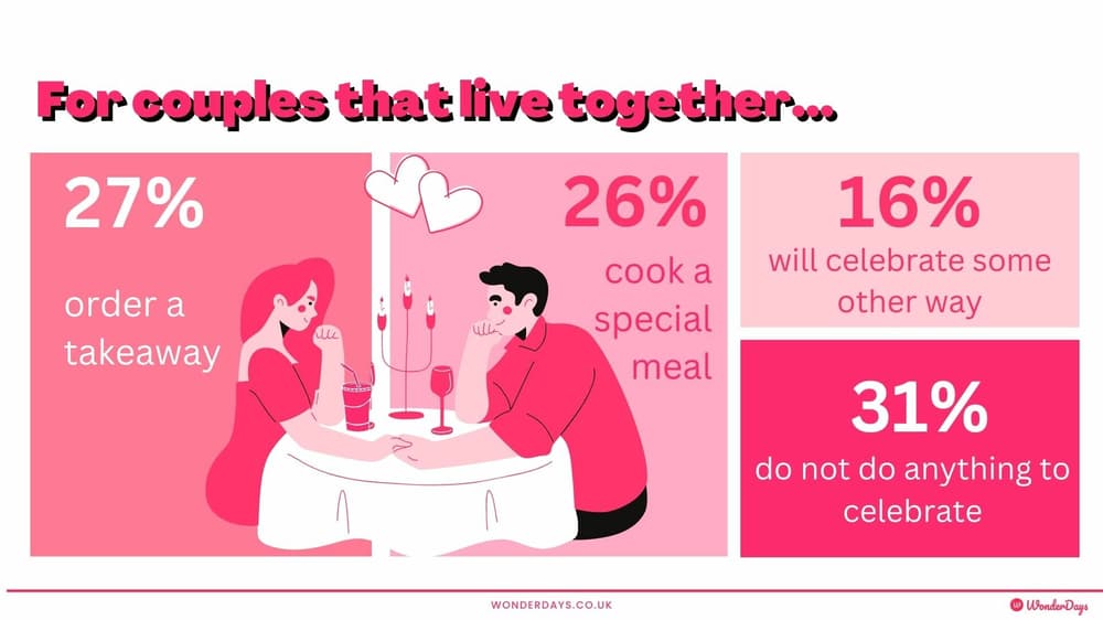 Couple cooking on Valentine's Day