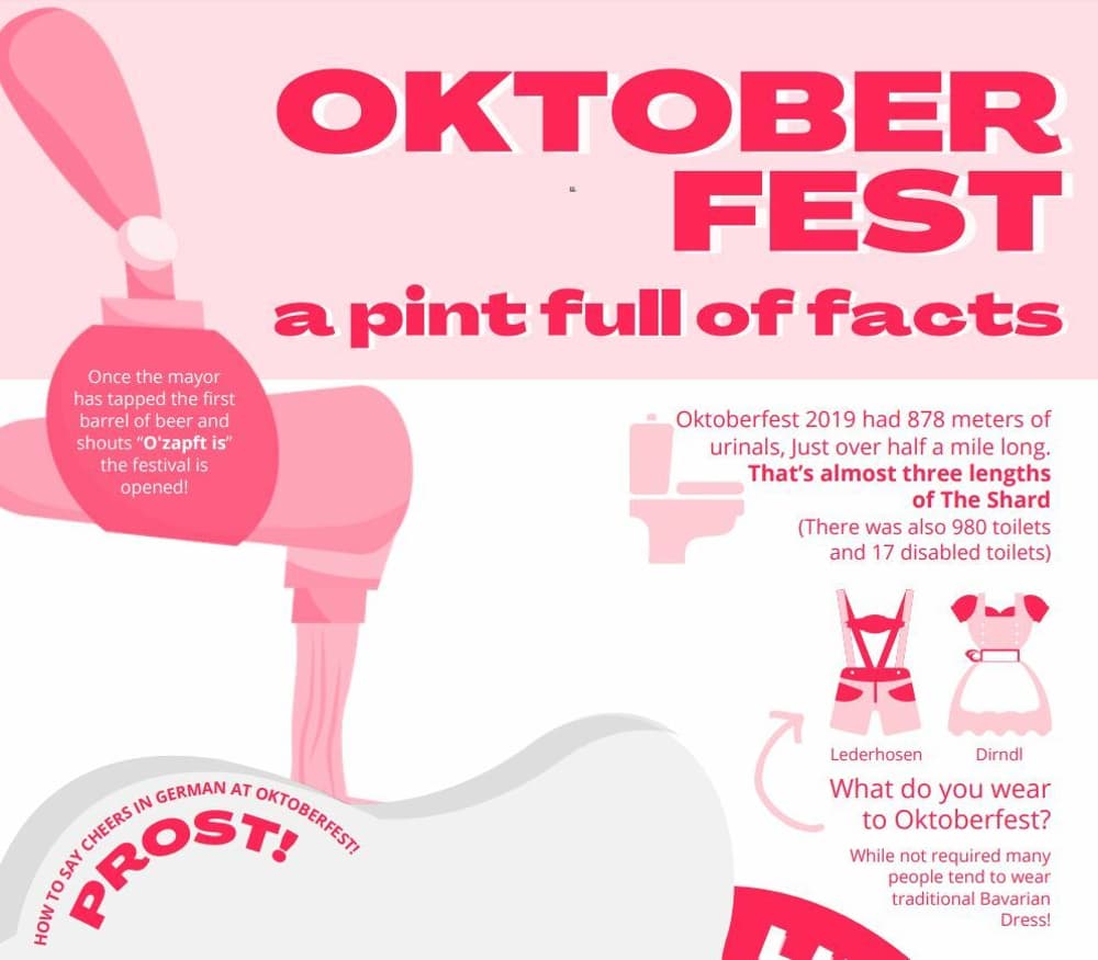 Oktoberfest facts infographic