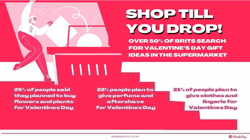 Where do you shop?
